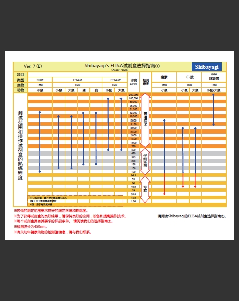 Shibayagi 猪胰岛素 ELISA试剂盒