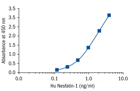 Nesfatin-1 Human Elisa|Biovendor|上海金畔生物科技有限公司