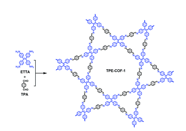 基于AIEgen的COFs双孔(TPE-COF-1)