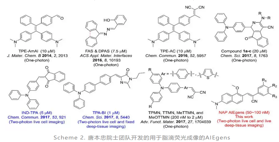 AIEgens材料TPA-BI,IND-TPA,TPE-AmAI,TPE-Ac