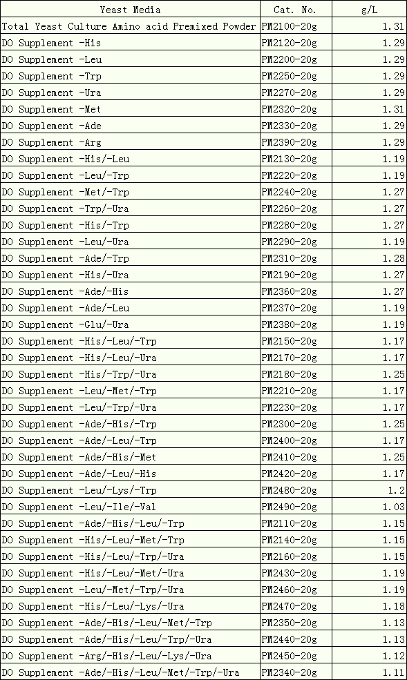 DO Supplement -Cys/-Met