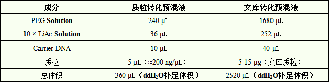 50% PEG3350溶液