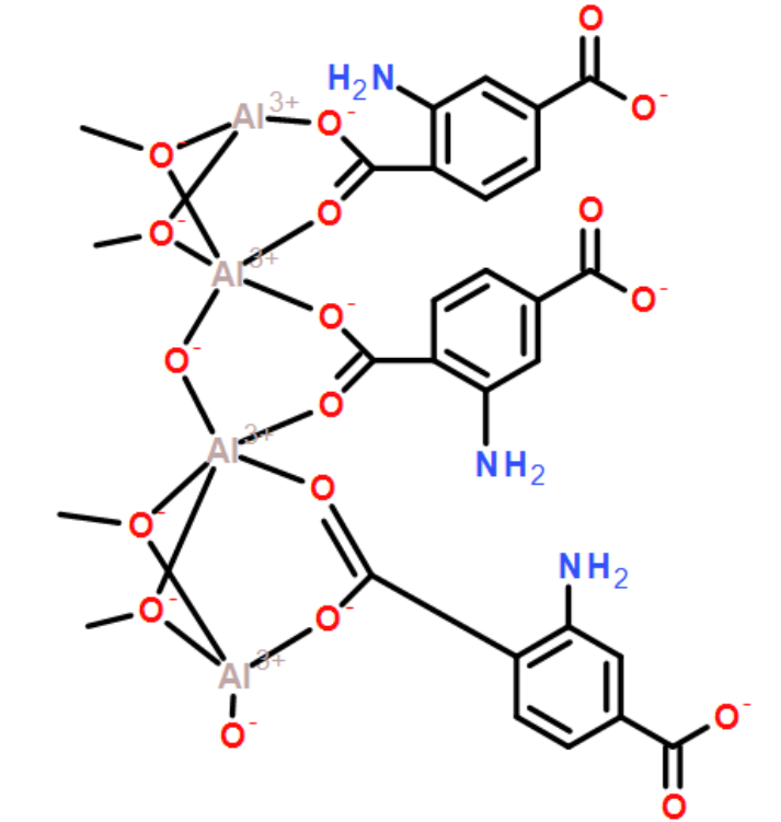 CAU-1-NH2(Al);MOF金属有机框架材料