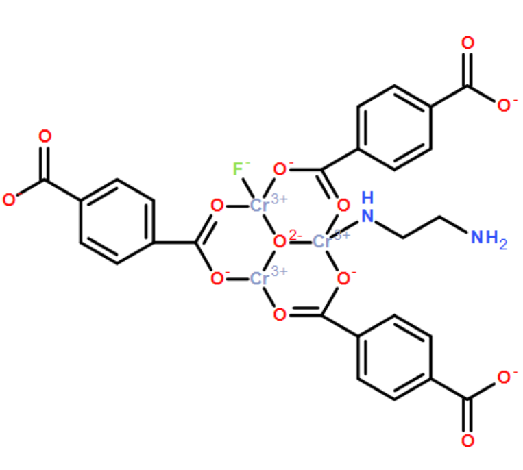 ED-MIL-101(Cr)