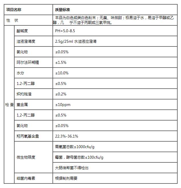 HPACD;羟丙基阿尔法环糊精