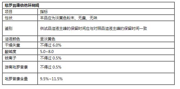 吡罗昔康倍他环糊精;CAS:96684-39-8