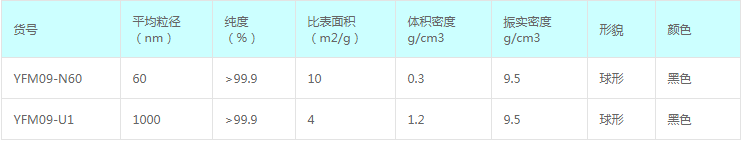 纳米钼粉,微米钼粉