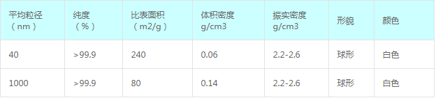 纳米氧化硅,微米氧化硅