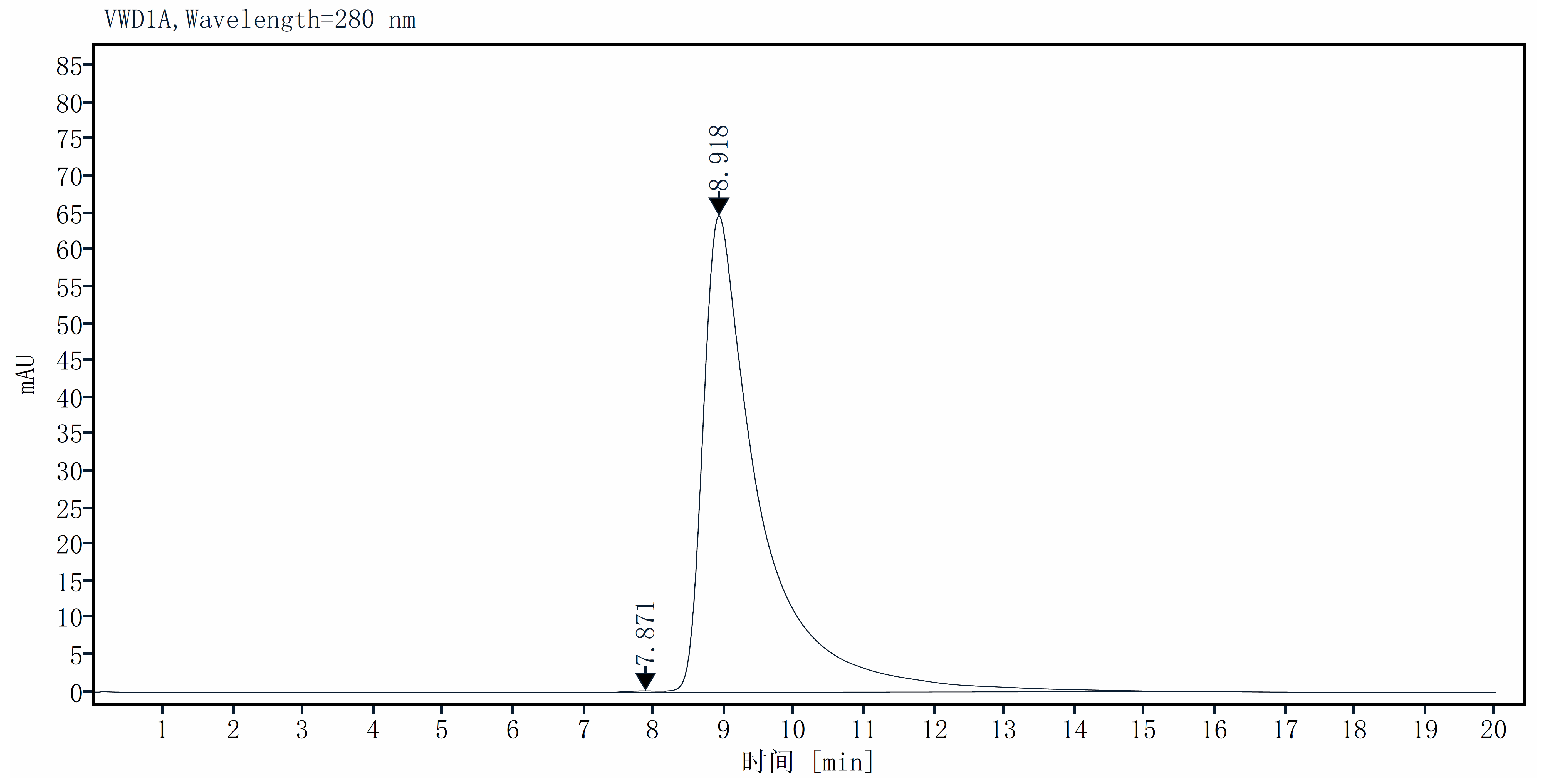 Recombinant Mouse IgG2b Fc Protein(Glu97-Lys335)