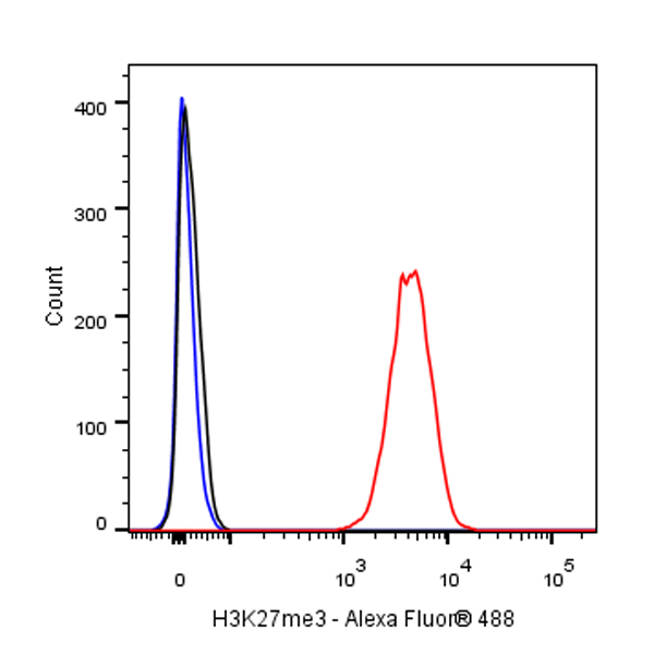 Rabbit anti-H3K27me3 Recombinant Monoclonal Antibody(431-118)