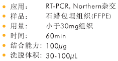 石蜡包埋组织RNA共提取试剂盒