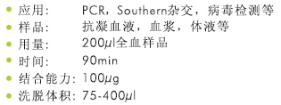 96孔板血液DNA提取试剂盒