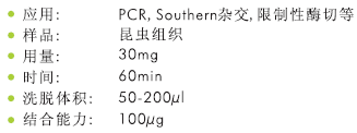 昆虫组织DNA小量提取试剂盒