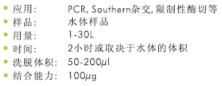 水样DNA提取试剂盒