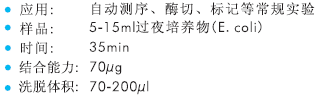 质粒小量提取试剂盒 II型