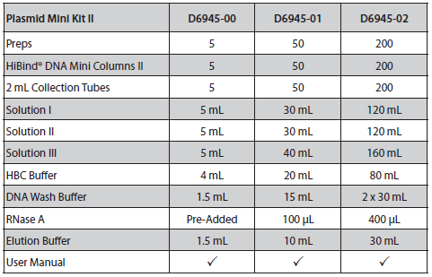 质粒小量提取试剂盒 II型