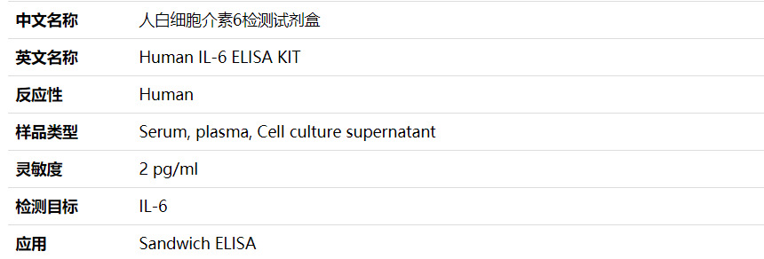 Human IL-6 elisa试剂盒1600/48T; 2600/96T