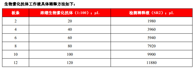 Human IL-6 elisa试剂盒1600/48T; 2600/96T