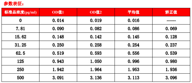 Human IL-6 elisa试剂盒1600/48T; 2600/96T