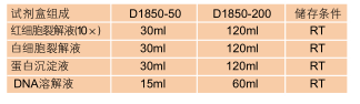 基因组提取试剂盒全血基因组DNA提取试剂系统D1850
