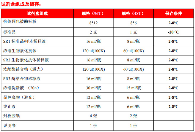 人白细胞介素2 ELISA试剂盒SEKH-0008