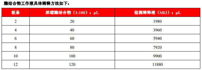 人白细胞介素2 ELISA试剂盒SEKH-0008