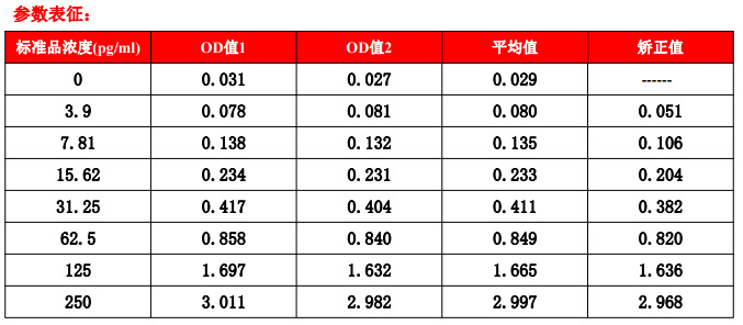 人白细胞介素2 ELISA试剂盒SEKH-0008